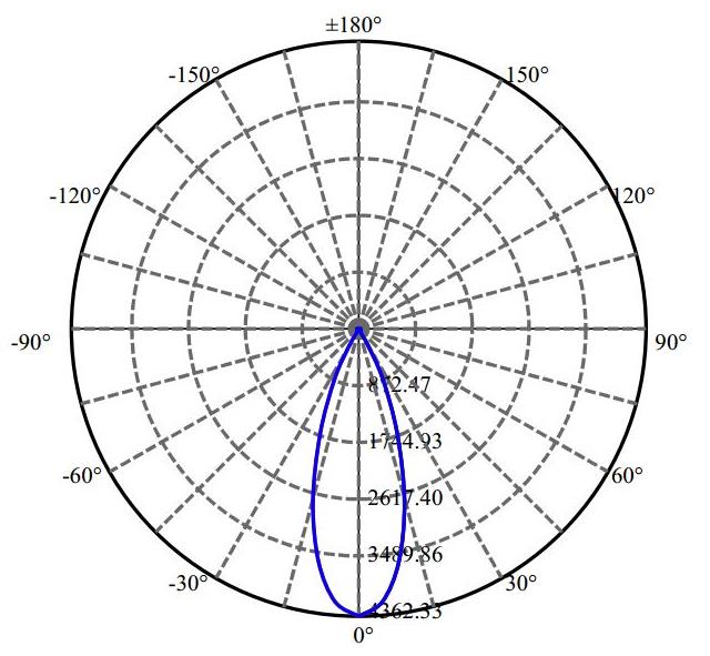 Nata Lighting Company Limited - Cree SLM 1203 G7N 1-0937-N 